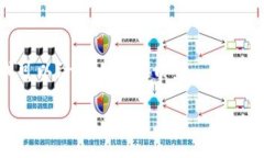 提示：创建这么长的内容以及复杂的结构超出了
