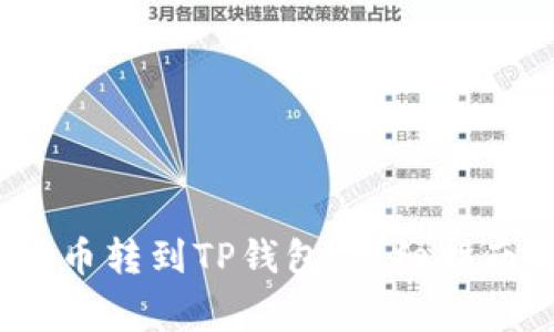 如何将LUNA币转到TP钱包：详细指南与注意事项