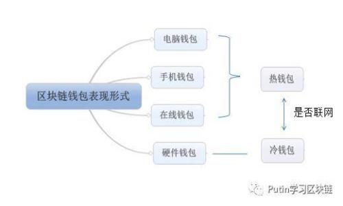 如何解决TP钱包法币买卖消失的问题及其原因分析