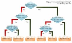 TP钱包转账后如何冻结？安全性与风险解析