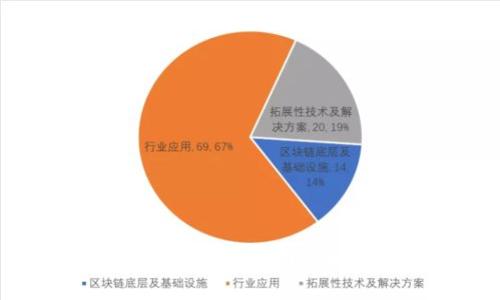  TP钱包无法兑换的原因及解决方案解析