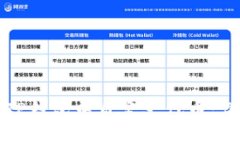 如何在TP钱包中自定义代币：详细指南