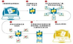 思考一个并且的如何在TP钱包中查看DeFi币信息：