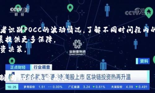   POCC虚拟币价格分析与市场趋势预测 / 
 guanjianci POCC, 虚拟币, 加密货币, 价格分析 /guanjianci 

引言
随着加密货币市场的不断发展，各种虚拟币层出不穷，其中POCC（Proof of Capacity Coin）作为一种新兴的数字货币也受到广泛关注。POCC利用先进的算法和技术，为用户提供高效的交易方式和安全的资产存储方案。本文将深入分析POCC的价格走势、市场影响因素，并预测未来的市场趋势。此外，我们还将解答与POCC相关的常见问题，以帮助用户更好地理解这一虚拟币的投资潜力。

POCC虚拟币价格概述
POCC的价格受多种因素的影响，包括市场供需、技术进步、媒体报道、投资者情绪等。当前POCC的市场价格波动较大，投资者需密切关注市场动态和相关信息。
通过历史数据分析，POCC的价格在过去的一年中经历了几次明显的波动，这主要与市场整体的走势以及POCC自身的技术升级和市场宣传密切相关。为了更全面地了解POCC的价格走势，我们可以利用技术分析和图表工具，对其价格历史进行深入研究。

影响POCC价格的主要因素
POCC的价格不仅仅受市场供需的影响，还有许多其他外部因素。以下是影响POCC价格的几个主要因素：
ul
    listrong市场需求：/strong在数字货币市场中，供需关系是影响价格的核心因素。POCC的需求主要来自于投资者的兴趣和市场的参与度。/li
    listrong技术发展：/strong随着区块链技术的发展和革新，POCC也在不断进行技术升级，这可能会影响其价值认可度和投资者信心。/li
    listrong市场情绪：/strong投资者的情绪波动会直接影响POCC的价格。例如，关于POCC的正面或负面新闻报告，都会对其市场表现产生重大影响。/li
    listrong政策法规：/strong各国政府对加密货币的监管政策会极大地影响POCC的市场流通和合法性，从而影响其价格动态。/li
/ul

未来POCC价格的预测
根据市场研究和分析师的观点，POCC未来的价格趋势将取决于多个因素。我们可以从长短期两个方面来看待POCC的价格预测。
短期来看，由于市场波动较大，POCC的价格可能会出现一些小幅波动。然而，如果技术迭代和市场接受度持续上升，可能会吸引更多的投资者，从而推动其价格上涨。
而从长期来看，如果POCC的技术能够被更广泛的市场所接受，其应用场景不断拓展，可能会帮助其价格实现稳定增长。通过加宽应用范围以及增强用户粘性，POCC未来的市场前景值得期待。

POCC的市场定位及竞争分析
POCC作为一种新兴的数字货币，其市场定位及竞争状况对其价格的影响至关重要。与其他虚拟货币相比，POCC在技术实现及市场需求方面具有独特的优势。
首先，POCC的核心技术采用了容量证明机制，这使得其在交易速度和成本方面相较于其他传统的加密货币更具竞争力。同时，POCC还致力于实现可持续发展，其绿色挖矿的理念也赢得了市场的广泛认可。
但POCC面临的竞争也不容小觑。市场上已经有很多成熟的加密货币如比特币、以太坊等，它们占据了较为稳定的市场份额。因此，POCC需要不断创新与升级，保持领先地位才能在激烈的市场竞争中生存。

相关问题分析

问题一：POCC的技术特点是什么？
POCC以其独特的Proof of Capacity机制为基础，这种机制相较于传统的工作量证明（Proof of Work）和权益证明（Proof of Stake），具有更高的能效和更低的成本。具体而言，Proof of Capacity允许用户通过提供闲置的硬盘空间来参与网络维护，而无需消耗大量电力进行复杂的计算，这样不仅降低了门槛，也使得POCC更加环保。
此外，POCC还通过区块链技术确保交易的透明性和安全性，所有交易记录都将被保存在不可篡改的链上。这一技术特点为用户提供了更高的安全保健及资产保障。
在实际应用中，POCC的技术优势使其能够更好地满足用户对速度和成本的需求。这一机制的引入势必会对未来区块链技术的发展产生积极影响，鼓励更多的创新应用落地。

问题二：POCC的投资风险有哪些？
尽管POCC在技术和市场发展上具有潜在优势，但作为一种投资资产，POCC的投资风险也不容忽视。首先，市场的高波动性是投资POCC的一大风险因素。这种波动性可能导致用户资产价值的快速缩水，尤其是在市场行情不稳定的情况下。
其次，技术风险也是影响投资者决策的重要因素。POCC的技术体系虽然具有创新性，但如果在实际应用中出现安全漏洞或故障，都会对用户的投资造成严重影响。同时，市场竞争的加剧可能也会导致POCC的市场份额受到侵蚀。
最后，政策与法规的变化可能会对POCC的合法性和流通产生直接影响，不确定性因素使得投资风险加大。因此，在投资POCC之前，用户需仔细分析市场动态，合理评估风险，并做出科学决策。

问题三：如何购买和存储POCC？
购买POCC的方式目前主要有两种：通过加密货币交易所和通过OTC（场外交易）。在选择交易所时，要选择知名度高、交易量大的平台以确保交易过程的安全性和可靠性。
在购买之前，用户需要注册一个交易账户，完成身份验证后才能进行交易。用户可以通过信用卡、银行转账等各种支付方式来购买POCC。在完成交易后，用户可以选择将POCC保留在交易所，或者转入自己的数字钱包中保存。
对于存储POCC，建议用户使用冷钱包（如硬件钱包）存储，以提高安全性。冷钱包能有效隔离网络，防止黑客攻击，保障用户资产安全。此外，用户还应定期备份钱包信息，确保万一发生遗失或损坏能够及时找回。

问题四：POCC未来的发展前景如何？
从当前的市场情况来看，POCC具有较大的发展潜力。首先，其独特的技术机制为其后续的应用落地提供了良好的基础。随着区块链技术的逐步推广，POCC也有望在各行各业中找到合适的应用场景，提升自身的市场认可度。
其次，POCC在环保和可持续发展上有所关注，在当前全球环保趋势日益加强的背景下，其绿色挖矿理念将吸引更多的用户和投资者支持。此外，随着市场参与者的增多，POCC的生态系统也将不断壮大，为项目的长期发展提供坚实基础。
在整体加密货币市场日益成熟的大环境中，POCC的品牌影响力和市场份额也有可能进一步提升，因此，其发展前景值得投资者持续关注。

问题五：如何评估POCC的投资价值？
评估POCC的投资价值需从多个维度进行综合考量。首先，用户需关注POCC的市场流通情况和价格走势，通过对数据的分析帮助自己做出决策。历史数据分析能够帮助投资者识别POCC的波动情况，了解不同时间段内的价格变化，以及造成变化的因素。
其次，投资者需要考察POCC的项目团队背景、社区活跃度以及技术支持。这些因素直接影响到POCC的长期发展和市场表现。一个经验丰富、技术过硬的团队会为POCC的发展提供更多保障。
最后，用户可以通过关注POCC的合作伙伴、盈利模式及市场反馈来进一步评估其投资价值。分析这些因素可以帮助投资者更好地理解POCC的市场地位，从而作出明智的投资决策。

结束语
总之，POCC作为一项新兴的数字货币，具有独特的技术特点和投资潜力，但也面临多方风险与挑战。在对其进行投资时，用户需充分了解相关信息，理性决策，以做好风险控制，与POCC共同成长。
