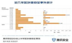 虚拟币套利教程：如何利用市场差异实现投资收