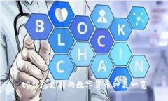 tP钱包支持的数字货币种类一览