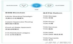 Weiss 虚拟币评级：揭示加密货币投资的真相与前