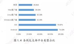 2023年IDO虚拟币走势分析及未来预测