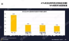 : 虚拟币国外矿场的现状与前景分析