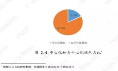 如何找到TP钱包中的EOS地址：详细指导与常见问题