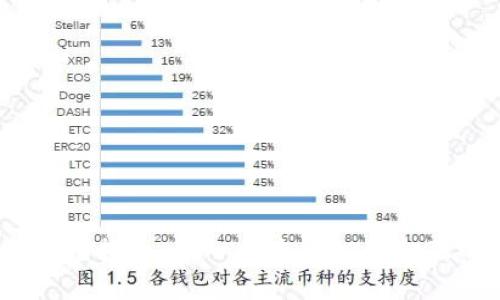 BONDLY虚拟币：下一代去中心化金融的崛起