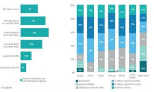 

了解虚拟币股东的角色与影响力