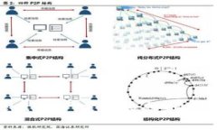 :TP钱包转出资产需要多长时间才能到账？