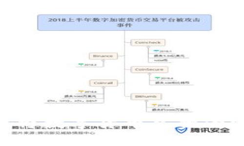 如何在TP钱包中将数字货币兑换为USDT的详细指南