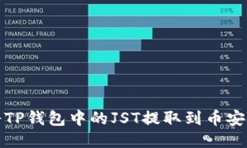  如何将TP钱包中的JST提取到币安交易所？