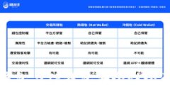 波宝钱包与TP钱包安全性全面对比