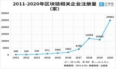 TP钱包怎么通过合约地址买币？全面指南