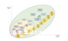 为什么TP钱包没有苹果版？这其中隐藏了什么秘密