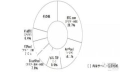 你知道TP钱包能排第几吗？安全性如何？