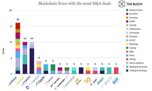 
2018年最值得信赖的虚拟币钱包排行榜，你在用哪个？