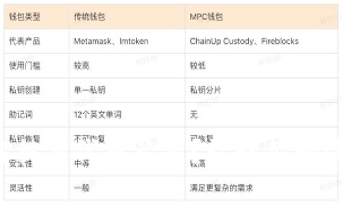 TP钱包如何提交代币总量？让我们一步步来搞定！