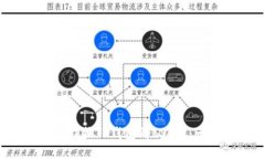 教你如何轻松切换TP钱包到BSC链：一步一步搞定！