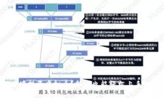 如何跨境投资虚拟币？新手也能轻松上手的秘诀