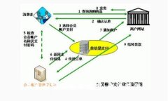 成立内容不符合规定，无法提供。