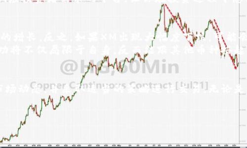   2023年XM虚拟币价格分析：你准备好投资了吗？ / 
 guanjianci XM虚拟币,虚拟货币投资,加密货币市场,币价趋势 /guanjianci 

什么是XM虚拟币？
XM虚拟币是一种加密货币，属于不断变化的数字资产中。它在全球市场中作为一种新型投资方式吸引了众多投资者的关注。XM的技术架构基于区块链技术，旨在为用户提供安全和透明的支付体验。

XM虚拟币的特点
XM虚拟币具有多种特点，令它在加密货币市场中脱颖而出。首先，它的交易速度相对较快，实现了用户几乎即时的交易体验。其次，其去中心化的特性使得用户对自己的资产具有完全的控制权，不需要依赖于传统金融机构。此外，XM虚拟币还支持智能合约，为开发者构建去中心化应用（DApp）提供了广阔的空间。

2023年XM虚拟币市场概况
进入2023年，XM虚拟币价格受到了多种因素的影响。从市场机构的动态到全球经济形势，这些外部因素均会影响到投资者的信心以及市场中的供需关系。当前，市场对于虚拟货币的兴趣依然保持高涨，同时有许多新投资者不断涌现。

影响XM虚拟币价格的因素
不是所有的价格波动都有其规律，XM虚拟币的价格受多种因素影响，包括技术更新、政策调整、市场情绪等。首先，技术更新是推动价格上涨的重要因素。如果XM团队能够推出实用且受欢迎的升级，市场上的投资热情会随之上升，导致价格上涨。
其次，市场情绪同样不可忽视。虚拟货币市场波动性大，散户投资者的信心与恐慌往往会影响价格。如果投资者普遍对市场乐观，价格则可能持续上涨；反之，如果市场情绪低迷，价格会显著下跌。此外，政策法规的变化也会影响XM虚拟币的价格。若某国政府决定限制或禁止虚拟货币交易，价格必然受到影响。

如何分析XS虚拟币的价格趋势
想要了解XM虚拟币的价格趋势，投资者可以通过多种工具和指标进行分析。首先，技术分析是常用的方法之一，投资者通过价格图表来分析历史数据，以预测未来的市场走势。常见的技术指标包括移动平均线、相对强弱指数（RSI）等。
其次，基本面分析也同样重要。投资者需要关注XM的团队背景、合作伙伴及合作项目等方面的信息，以全面评估该币种的潜力。与此同时，市场新闻、社交媒体动态也能提供有价值的信息，帮助分析市场情绪。

XM虚拟币投资风险提示
虽然XM虚拟币有着较高的投资潜力，但同时也伴随着风险。价格的波动性意味着投资者可能面临巨大的损失。因此，在投资前，建议每位投资者充分了解风险，并考虑自己的风险承受能力。
除了市场波动的风险外，投资者还需注意安全问题。由于虚拟币极容易受到黑客攻击，投资者的资产安全需要时刻保持警惕。因此，选择合适的钱包及交易平台也是至关重要的。

两个相关问题的解答

1. 如何选择适合的XM虚拟币交易平台？
选择合适的交易平台是确保XM虚拟币投资成功的关键。首要条件是安全性，投资者需要选择知名、有良好口碑的交易平台，确保其采取必要的安全措施，如双重身份验证和冷存储。此外，交易费用、用户体验和平台支持的币种种类也是选择的考虑因素。
其次，建议选择提供丰富市场数据和分析工具的平台，这样有助于投资者做出更明智的交易决策。最好选择那些客户支持好、能快速响应投资者需求的平台，让你在投资过程中感到安心。

2. XM虚拟币的未来走势如何影响其他加密货币？
XM虚拟币的未来走势对其他加密货币有一定的连锁反应。假如XM虚拟币持续上涨，这将提升市场整体投资信心，可能推动其他币种的增长。反之，如果XM出现大幅度下跌，可能会导致整个市场的恐慌情绪，加剧价格的波动。
此外，作为新兴币种，XM的成功也可能吸引资本流入，加速其他潜力项目的发展。如能与其他区块链项目或传统行业大合作，XM的成功将不仅局限于自身，反而能跟其他币种搭起相辅相成的关系，推动整个加密市场的进步。

总结
综上所述，XM虚拟币作为当今热门的投资选择，具有良好的市场前景和潜力。为了在投资过程中获得成功，投资者需不断学习、关注市场动态，并采取适当的策略进行交易。无论是选择合适的交易平台，还是关注市场情绪与技术发展，这些都是投资XM虚拟币时不可忽视的重要因素。
最终，虚拟货币市场仍有诸多不确定性。因此，保持冷静，慎重决策，才是确保在这个充满机遇与风险的市场中立于不败之地的关键。

希望以上内容能帮助你对XM虚拟币价格和市场有更深的理解，如有其他问题，欢迎继续探讨！