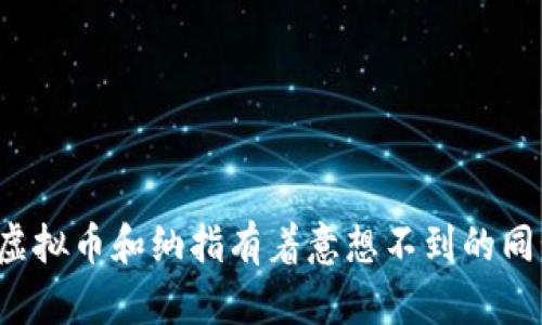 为什么虚拟币和纳指有着意想不到的同步关系？
