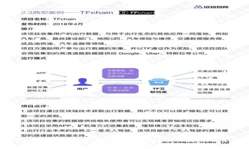 : TP钱包交易时滑点是什么原因？如何降低滑点影响？