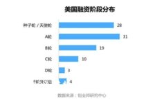 你听说过 BOM 虚拟币吗？让我们一起深入了解！