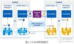   TP钱包交易发起失败的原因有哪些？ /  guanjian