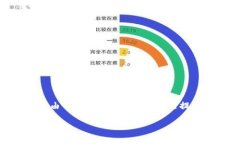 在这里，我想给你一个示例和相关关键词的格式