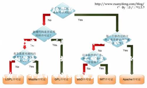   玩转虚拟币：如何快速致富？/  

 guanjianci 虚拟币, 快速致富, 投资策略, 加密货币/ guanjianci 

虚拟币为何能吸引投资者？

在过去的几年里，虚拟币吸引了无数投资者的目光，许多人都希望通过加密货币实现财富的快速增长。那么，虚拟币究竟有什么魅力呢？首先，虚拟币的去中心化特性让它在许多人的眼中成为一种逃避传统金融体系的工具。在经济表现不佳或信任度下降的情境下，虚拟币提供了一种新的选择。

此外，虚拟币具有高收益和高风险并存的特点。比特币的早期投资者在短时间内实现了数倍的收益，这种成功案例无疑给许多投资者带来了希望。此外，随着越来越多的大型企业和机构开始接受和投资虚拟币，其市场的潜力也不断被放大。

快速致富的策略 | 你该了解的投资方法

如果你渴望通过虚拟币获得快速致富的机会，了解一些有效的投资策略至关重要。首先，你需要掌握基础知识，了解不同的货币和技术。例如，比特币、以太坊、瑞波币等各有其独特的功能和市场动态，选择适合自己的投资对象是成功的关键。

其次，切记不要把所有的资金都投入一种货币。分散投资能够降低风险，帮助你在市场波动中保持稳定。例如，如果你将资金分配到多个虚拟币中，即使其中某一币种表现不佳，其他币种的回报可能会弥补这一损失。

另外，密切关注市场风向和趋势也是必要的。借助一些技术分析工具和市场新闻网站，了解当前市场的热点和未来趋势。参与社群讨论，获取更多的市场情报，有时也能让你做出更明智的决定。

应对风险 | 如何保护你的投资？

在追求快速致富的同时，风险管理显得尤为重要。虚拟币的价格波动极大，你必须准备好应对各种突发情况。首先，设定止损点是一个非常有效的策略。通过设定一个阈值，如果币价下跌到一定程度，就立即止损，这样可以有效避免进一步的损失。

其次，关注安全问题也十分重要。虚拟币交易容易受到黑客攻击，因此你需要选择可靠的交易平台，并尽量使用冷钱包来存储你的投资。这种方式能够减少被盗的风险，保护你的资产。

长期投资 vs. 短期炒作，你该选择哪个？

在虚拟币投资中，你需要决定采用长期投资还是短期炒作的策略。短期炒作往往依赖于市场的瞬时波动，适合那些能够快速反应并且风险承受能力较强的投资者。而如果你选择长期投资，则需要具备更强的耐心和耐性。

长期投资的一个好处在于，它能够有效避免市场的短期波动。如果你对某种虚拟币的未来充满信心，坚持长期持有，最终可能会获得丰厚的回报。而短期炒作虽然能够快速获利，但风险同样较高，容易因为市场波动而造成损失。

行业未来 | 虚拟币会消亡还是繁荣？

许多人对虚拟币的未来充满疑虑，尤其是市场的波动和监管的趋严。但事实是，虚拟币及其背后的区块链技术在许多行业中显示出了广阔的应用潜力。随着技术的不断进步，虚拟币的功能和价值预计将在未来数年内继续增长。

无论怎样，我们都需要保持冷静的头脑，理性看待虚拟币的投资机会。通过深入研究和合理的操作，虚拟币确实有可能成为致富的一条道路。

相关问题1：我该如何开始我的虚拟币投资之旅？

首先，你需要选择一个合适的交易平台。在摸清平台的交易费用、用户界面和客户支持等信息后，创建一个账户并完成身份验证。接着，为了提高资金的安全性，启用双重验证等安全功能是非常必要的。

然后，你可以开始了解不同的虚拟币。比如，研究比特币、以太坊、Litecoin等它们的市场表现和技术背景。同时，利用模拟交易的方式实践，帮助你熟悉市场操作。在真实交易之前，进行充分了解与准备能够降低风险，提升成功率。

相关问题2：怎样识别虚拟币市场的诈骗？

在虚拟币市场中，诈骗行为屡见不鲜，因此你需要学会识别潜在的骗局。首先，警惕那些承诺保证回报或极高收益的项目。如果某个投资机会听起来好得令人难以置信，那它很可能就是一个骗局。

其次，确保选择的交易平台和项目都有良好的声誉和透明度。查看其他用户的评价和反馈，了解他们的交易体验。此外，不要轻易相信通过社交媒体或不明来源获得的信息，始终进行独立的调研。虚拟币投资充满风险，但只要你具备足够的知识和良好的判断力，就能在其中找到机遇。

总之，虚拟币投资是一个充满挑战和机会的领域。如果你准备好迎接这些挑战，掌握正确的知识和策略，或许在未来，你也能成为下一个虚拟币的财富赢家。