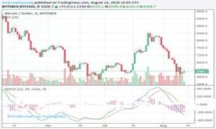 SHIB放入TP钱包真的有分红吗？一起来探讨一下吧
