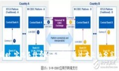 想知道TP钱包转账给别人需要多少手续费？TP钱包