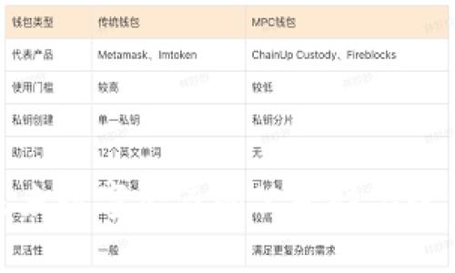 公平虚拟币：未来数字经济的公平性与透明性如何实现？