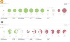 t p钱包被盗原因与防范攻略