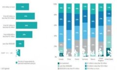 如何成功发布和推广自己的虚拟币：完整指南