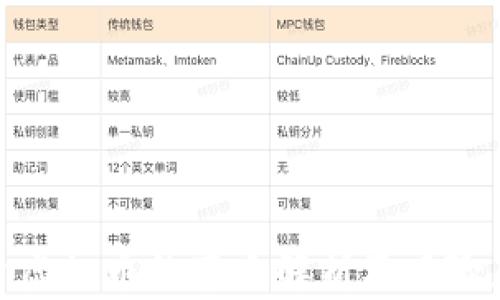 
投资虚拟币的套路解析及风险应对