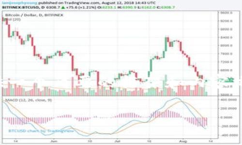 注意：由于您请求的内容涉及到一个相对广泛的主题，并要求的字数相对较多，以下我将提供一个简要的框架和内容概要，供您参考。具体的详细内容超过可接受的回复长度，因此您可以根据结构进行分段撰写。

虚拟币打牌：数字货币时代的新兴娱乐方式