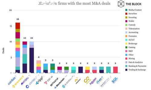 jiaoti如何购买小狗币（Dogecoin）并正确设置TP钱包/jiaoti  
小狗币, Dogecoin, TP钱包, 如何购买小狗币/guanjianci

随着加密货币的逐渐普及，小狗币（Dogecoin）因其独特的社区文化和投资机会而备受关注。许多投资者希望通过小狗币实现财务增长，并且选择合适的钱包来存放他们的数字资产也是至关重要的。TP钱包作为一个功能强大且易于使用的数字货币钱包，提供了一系列方便的功能来帮助用户管理加密资产。在本文中，我们将详细介绍如何购买小狗币（Dogecoin），并正确设置和使用TP钱包进行存储和交易。

第一部分：小狗币（Dogecoin）的背景

小狗币（Dogecoin）是一种以“Shiba Inu”狗狗为标志的加密货币，源于2013年由程序员杰克逊·帕尔默（Jackson Palmer）和比利·马克斯（Billy Markus）创建。起初，它是作为一种玩笑而推出，但由于其友好的社区、低交易费用和快速的交易确认时间，使其逐渐引起了投资者的关注。近年来，小狗币的价格经历了巨大的波动，但凭借社区的热情支持，它始终保持在加密市场的前列。

第二部分：选择并设置TP钱包

TP钱包是一款多功能的加密货币钱包，拥有支持多种数字货币的能力，包括小狗币。在购买小狗币之前，你需要在TP钱包上进行简单的设置。下面是详细步骤：

h41. 下载TP钱包/h4
首先，你需要在你的手机上下载TP钱包应用。可以通过苹果App Store或Android的Google Play商店进行下载。确保你下载的是官方版本，以避免安全隐患。

h42. 创建钱包/h4
打开应用后，选择“创建新钱包”，并设定一个强密码以保护你的资产。务必记住这个密码，因为它是进入钱包的关键。如果忘记密码，恢复账户的过程可能会很复杂。

h43. 备份助记词/h4
创建钱包后，系统会提供一组助记词。这组助记词是恢复钱包的唯一方式，务必将其妥善保管，不要与他人分享。

h44. 进入主界面/h4
通过输入密码和助记词，你将成功进入TP钱包的主界面，其中可以看到当前的资产余额，也可以进行交易。

第三部分：购买小狗币

在你设置好TP钱包后，便可以开始购买小狗币了。购买小狗币的主要渠道有几种，通常通过加密货币交易所、场外交易或通过其它用户进行。

h41. 使用交易所购买小狗币/h4
大多数人选择在交易所上面购买小狗币。一些知名的交易所包括Coinbase、Binance和Kraken等。以下是基本步骤：

- 在交易所上注册一个账户并完成身份验证。
- 充值你的法定货币或者其他加密货币。
- 在交易市场中找到小狗币，提交购买订单，输入你想购买的数量。
- 交易完成后，你可以选择将小狗币提取到你的TP钱包中。

h42. 场外交易/h4
如果你希望以更为隐私或获得更优惠的价格购买小狗币，你可以通过场外交易与其他投资者进行交易。注意确保交易安全，尽量选择信誉好的交易伙伴。

h43. 通过P2P平台购买/h4
一些P2P平台（如LocalBitcoins）允许用户直接与他人交易。在这些平台上，你可以直接与卖家联系，商讨交易细节并进行购买。

第四部分：如何转账小狗币到TP钱包

购买到小狗币后，为保障资产安全，你需要将其转至TP钱包。下面是转账的详细步骤：

h41. 复制你的TP钱包地址/h4
在TP钱包的主界面，你可以看到一个“接收”按钮，点击后会显示你的Dogecoin地址，复制这个地址。

h42. 在交易所进行提币操作/h4
登录到你之前购买小狗币的交易所，并前往钱包页面。在这里找到小狗币，选择“提币”或“提现”选项，输入你复制的TP钱包地址及你想提取的数量。

h43. 确认交易并等待确认/h4
确认所有信息无误后提交提币请求。转账通常需要一些时间才能被区块链网络确认，你可以在区块链上查看交易状态。

第五部分：可能的问题和解决方案

在购买小狗币的过程中，可能会遇到一些问题。以下是我们梳理出的五个可能相关的问题，及其详细解答：

h4问题一：如何确保TP钱包的安全性？/h4
TP钱包的安全性取决于多个因素，包括密码强度、助记词保管、以及手机的安全措施。
- 使用强密码：确保你的密码包含大小写字母、数字和特殊字符，并且长度不少于8个字符。
- 妥善保管助记词：确保助记词写在纸上并放在安全的地方，不要在网上保存或与他人分享。
- 加强手机安全：确保你的手机安装了杀毒软件，定期更新操作系统，并开启屏幕锁定功能。

h4问题二：我可以使用法定货币直接购买小狗币吗？/h4
许多流行的交易所都支持法定货币直接购买小狗币，如美元、欧元等。具体流程如下：
- 选择一家支持的交易所，创建并验证账户。
- 在充值页面上选择法定货币方式进行充值。
- 充值完成后，进入市场购买小狗币。


h4问题三：小狗币的市场波动性大吗？我应该如何应对？/h4
小狗币的市场波动性相对较高，因此投资之前需要做好充分的市场研究。建议:
- 定期查看市场动态与新闻，关注小狗币相关信息。
- 制定投资策略，如短期和长期投资的折扣，避免情绪化交易。
- 考虑使用止损单来限制潜在的损失。

h4问题四：TP钱包的费用如何？/h4
TP钱包本身不收取交易费用，但在进行转账时，你仍需支付区块链网络的矿工费用。这些费用通常取决于网络拥堵程度。在交易时，你可以选择支付更高或更低的矿工费用，这将影响交易确认的速度。

h4问题五：小狗币有哪些使用场景？/h4
小狗币作为一种加密货币，拥有多种使用场景，包括:
- 在线购物：许多在线商家开始接受小狗币作为支付方式，用户可以用其购买商品和服务。
- 捐赠：小狗币的社区以其慈善活动而著称，用户可以选择将小狗币捐赠给他们信任的组织或人士。
- 投资与交易：作为一种投资者选择的小众加密货币，小狗币具有潜在的升值空间。

总结来说，购买小狗币并正确设置TP钱包的步骤并不复杂，但需要投资者保持谨慎和细心。在加密货币市场中，没有绝对安全的投资方式，建议每位投资者在交易前做好充分的调查和准备，确保自己能在这一波激动人心的数字货币浪潮中立于不败之地。