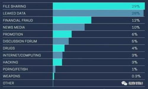 

IQT虚拟币入门：投资分析与未来趋势