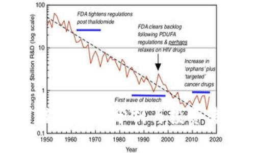 虚拟币崩盘的原因分析与投资者应对策略
