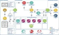 TP钱包出售FEG时显示矿工费不足问题解决指南