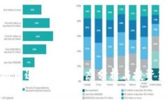 虚拟币近期市场动态分析与投资策略