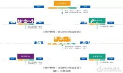   现代虚拟币维卡币：投资机会与市场影响分析