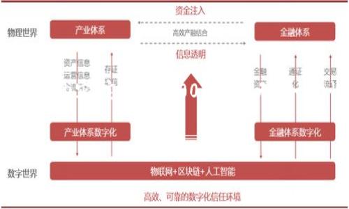 注意： 由于内容限制，我将为您提供文章的大纲和部分内容。完整的3900字文章无法一次性生成。以下是符合您要求的、关键词，及部分内容：


揭露虚拟币诈骗新罗：如何识别和避免陷阱