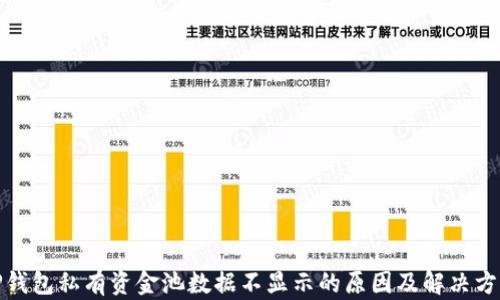 
TP钱包私有资金池数据不显示的原因及解决方案